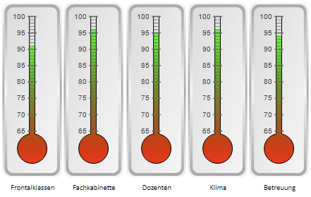 Klimareport